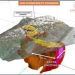 Figure 2: 3D view of the Zappa chargeability anomaly looking Northwest